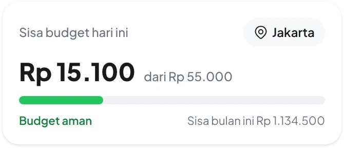 Kartu sisa budget hari ini Rp 15.100 dari Rp 55.000 di Jakarta