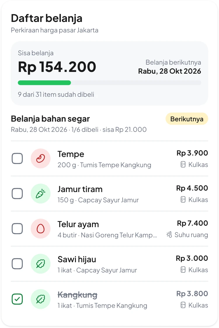 Daftar belanja bahan segar dengan harga dan tempat simpan